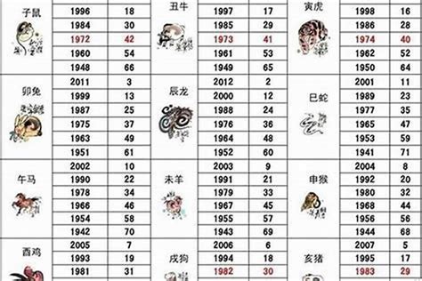 1958生肖配對|【1958年農曆生肖】驚！1958「狗年」命運超強！揭秘你的生肖。